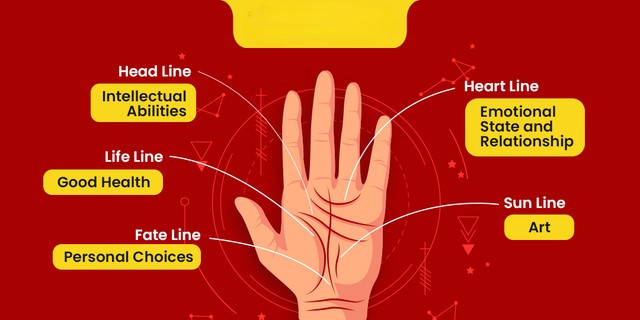 10 Sureshot Prediction of Astrology